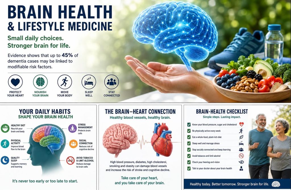 Brain Health, Dementia and Lifestyle Medicine 2026 Update - summery
